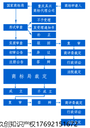 許昌商標注冊申請