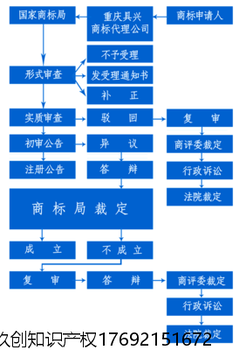 湖南衡阳县玖创商标注册申请,代理注册商标