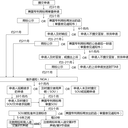 遼寧文圣區(qū)商標注冊申請