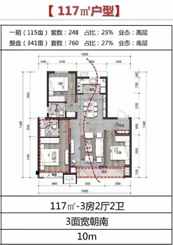 沧州青县白沟房价燕南和府