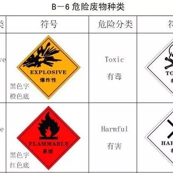上海杨浦废油回收-一般固废处置公司-上海一般固废备案