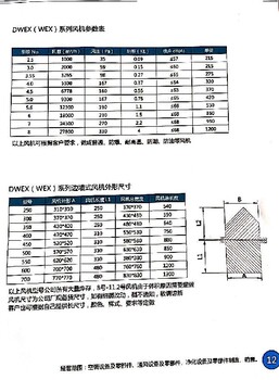 陕西WEX型边墙风机用途