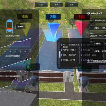 南京能源3D数据可视化