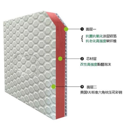 福建彩钢酚醛复合风管生产厂家排烟彩钢酚醛复合风管