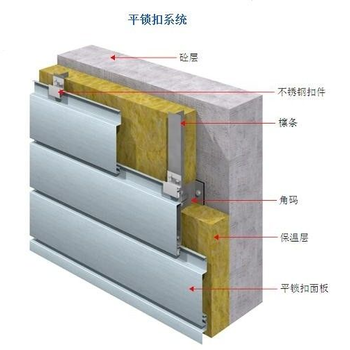 浙江台州YX25-220侧嵌板用途,侧嵌板系统