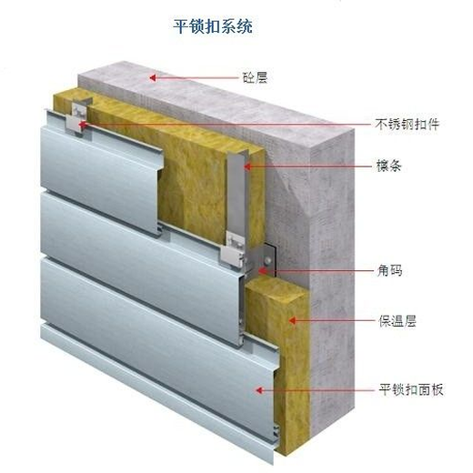 YX25-170侧嵌板设备,铝镁锰隐藏式墙板
