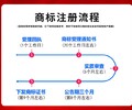广州增城品牌Logo商标注册申请免费检索包下证