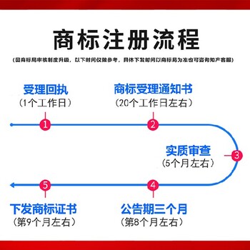 深圳光明新区图形商标注册申请当天受理,个人注册商标申请