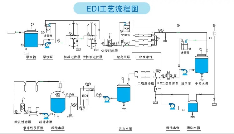 华夏江宇edi反渗透超纯水,酒泉1吨反渗透设备价格edi超纯水设备价格