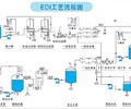 漯河每小時流量4噸反滲透設備廠家,江宇環保水處理設備裝置公司