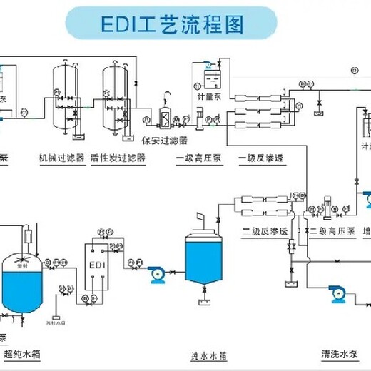 华夏江宇南阳ro反渗透设备厂家5吨10吨工业反渗透水处理设备