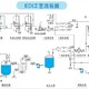 辉县每小时流量4吨反渗透设备厂家图