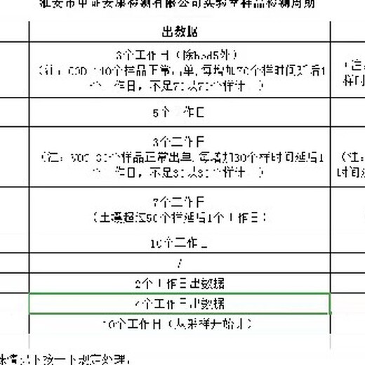 建湖县环评报告表审批流程