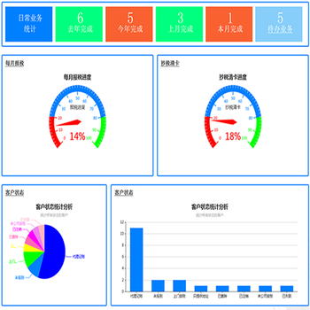 會計行業(yè)內(nèi)部客戶信息管理系統(tǒng)