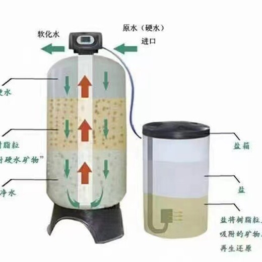 安阳市纯净水设备厂家10吨软化水设备价格生产厂家价格