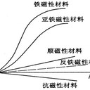 池州材料物理性能檢驗員資格證培訓(xùn)培訓(xùn),材料力學(xué)性能檢驗員培訓(xùn)