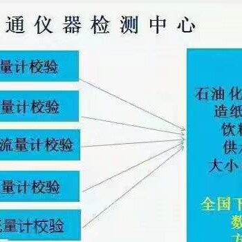 重庆江北第三方计量服务单位联系方式
