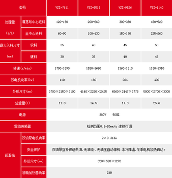 黎明冲击破,闲置建筑骨料黎明冲击式制砂机结构