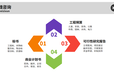 九江标书制作公司标书制作全程服务