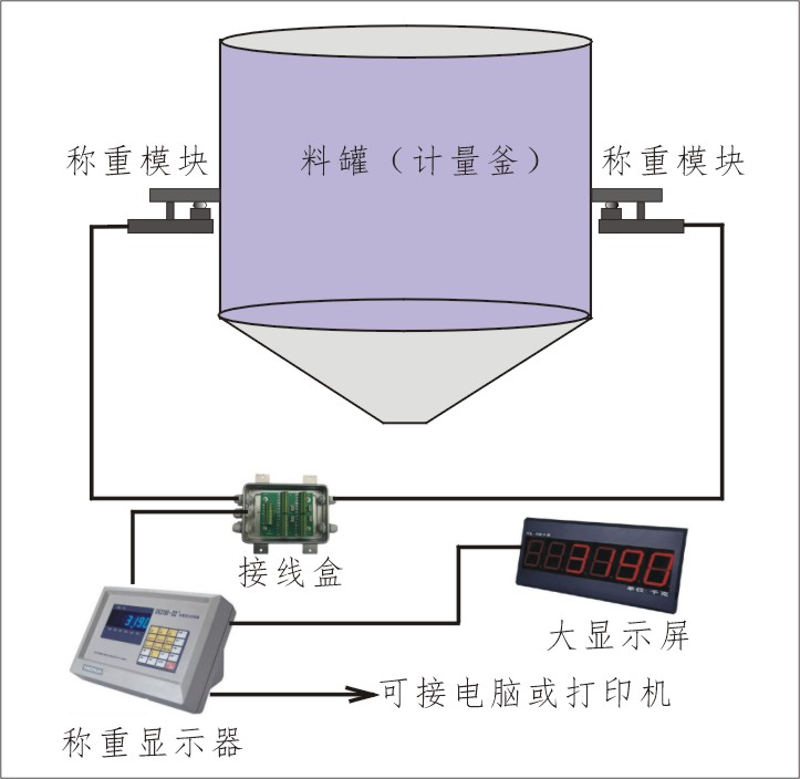 4.料罐（反应釜）称重.png