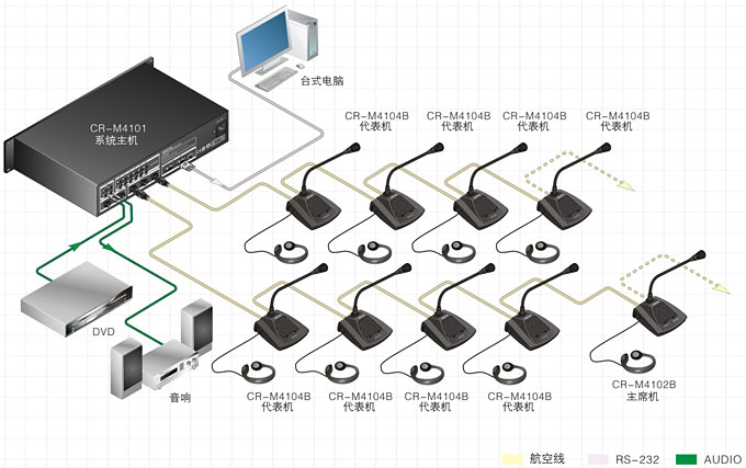 CR-M4102B系统连接图.jpg