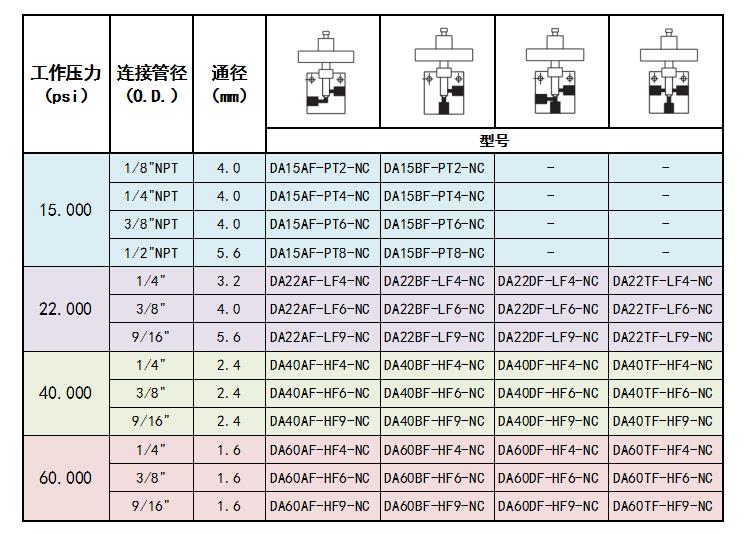 常闭-气控针阀.jpg