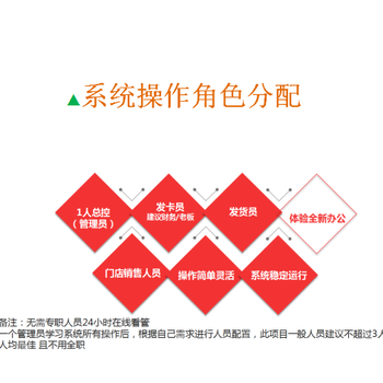 金禾通推出国内券卡自助兑换管理系统