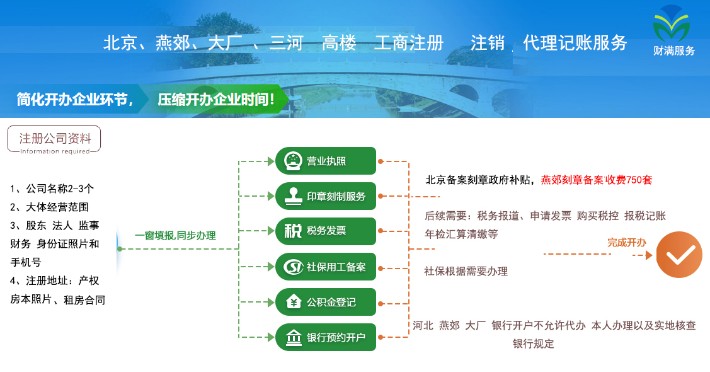 燕郊注册公司多少钱