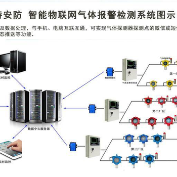 防爆型乙炔气体报警器多通道乙炔可燃气体探测器新