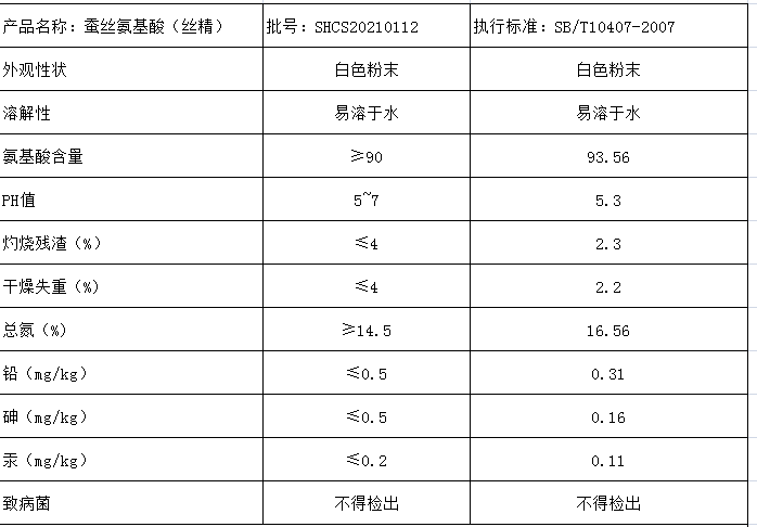 蚕丝氨基酸指标.png