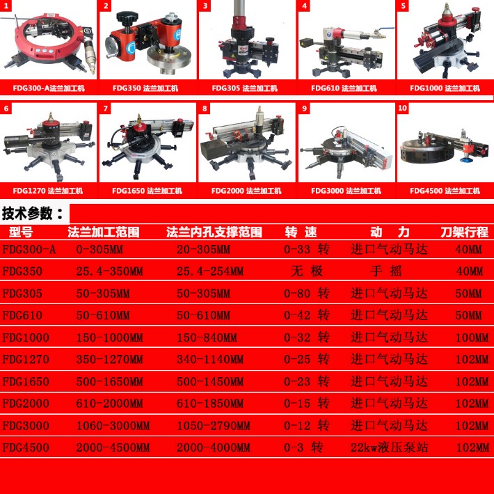 1625224939117023.jpg 便携式法兰加工机.jpg