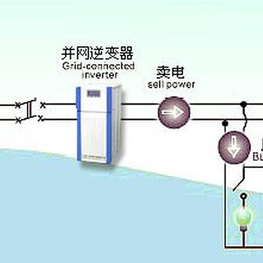 陕西省便宜光伏组件一套只要一千多