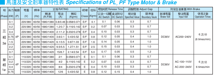 電機及制動器特性圖三相.png