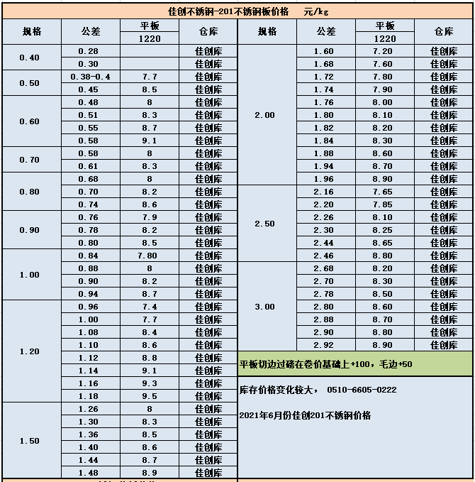 21-6-26冷轧201不锈钢价格.png