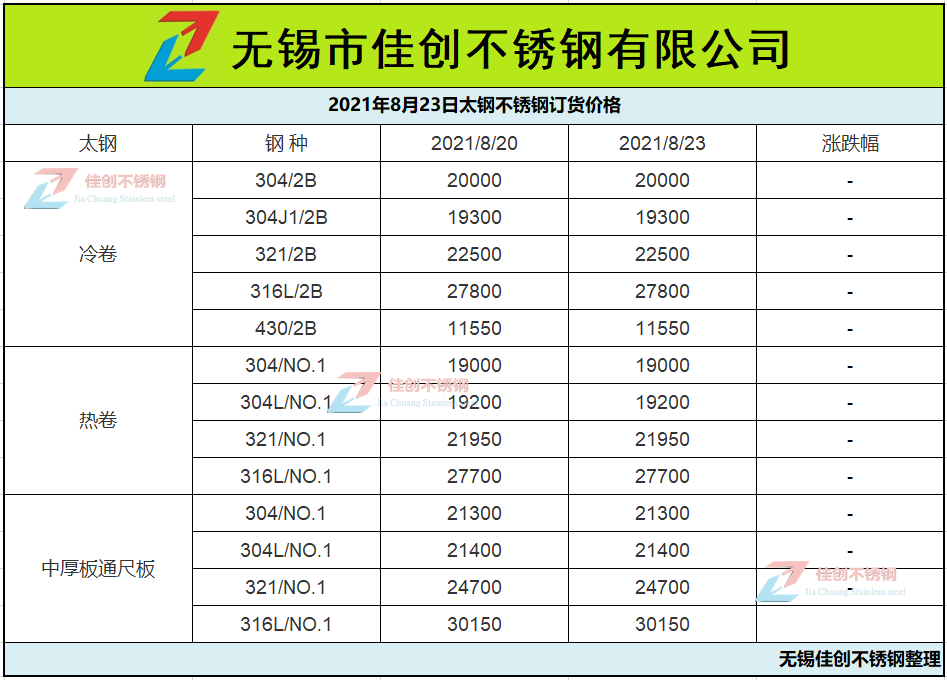 21-8-23太钢订货价格.png