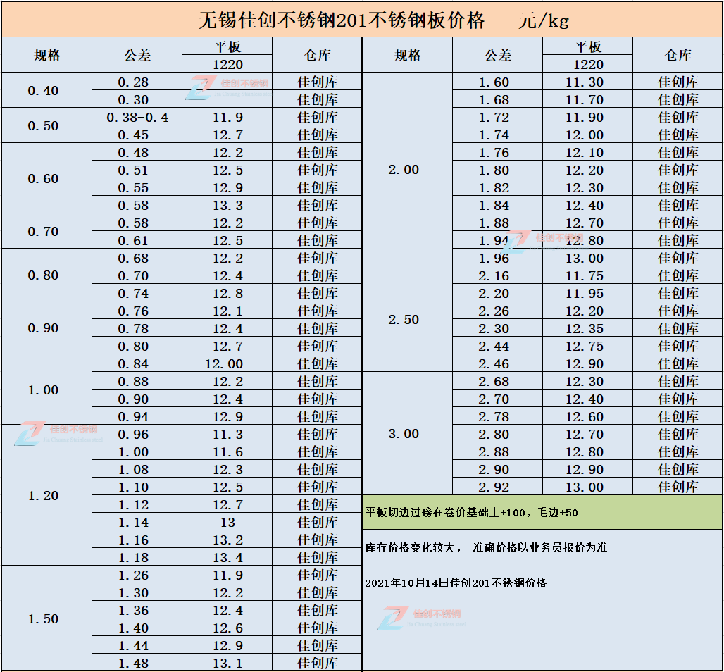 21-10-14冷轧201价格.png