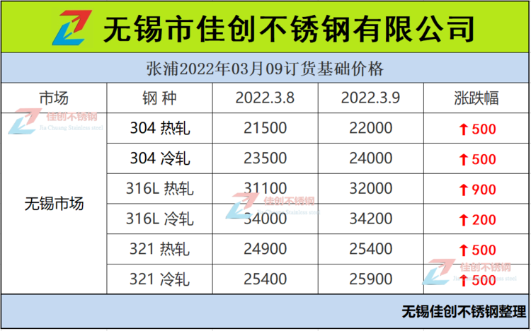 無錫佳創(chuàng)不銹鋼訂貨價(jià)格
