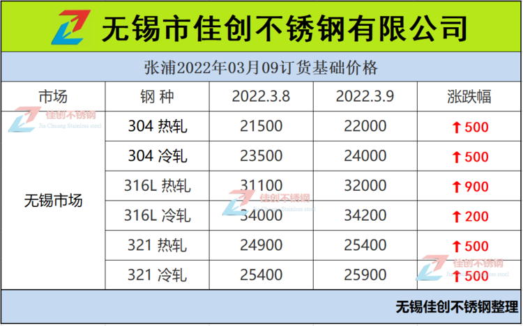 304不锈钢无锡市场价