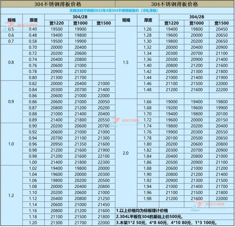 无锡佳创不锈钢加工定制