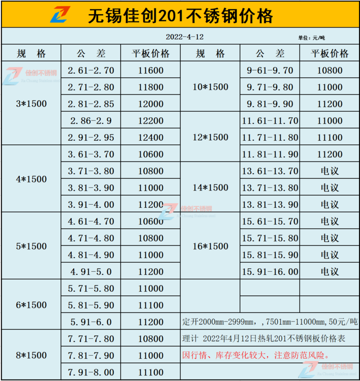 201不锈钢价格表