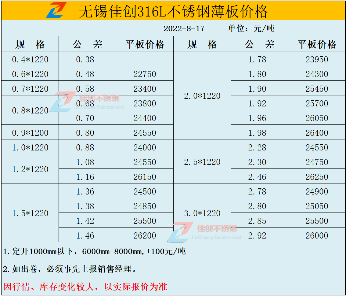 2022年佳创316L不锈钢价格表