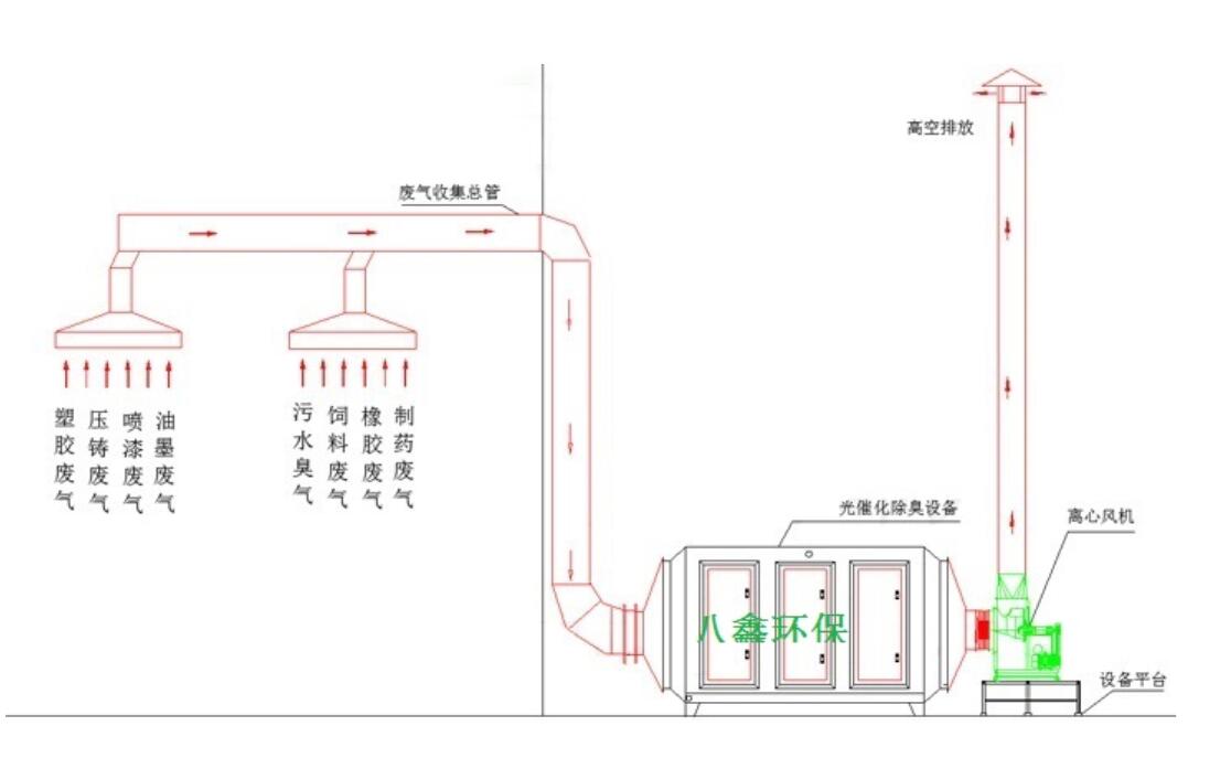 1有标流程图.jpg