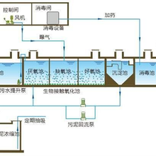 辽宁沈阳一体化污水处理设备