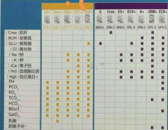 检测卡与检测项目对应一栏表.jpg