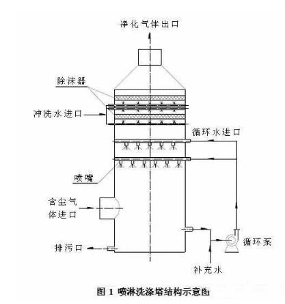 实验室喷淋塔结构图.jpg