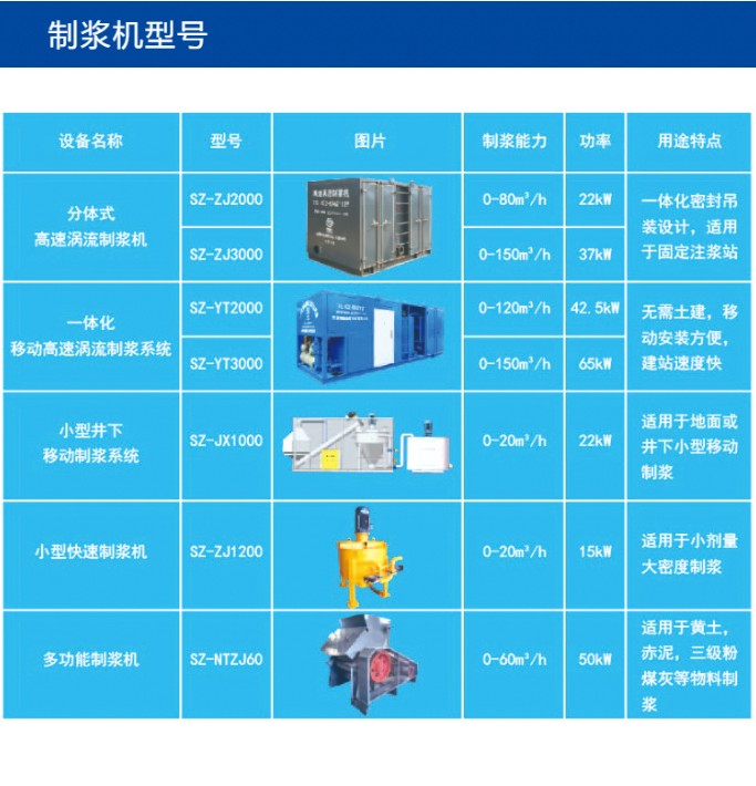 高速涡流制浆机