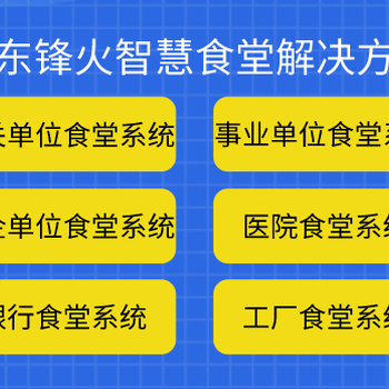 员工餐厅内部食堂报餐系统开发