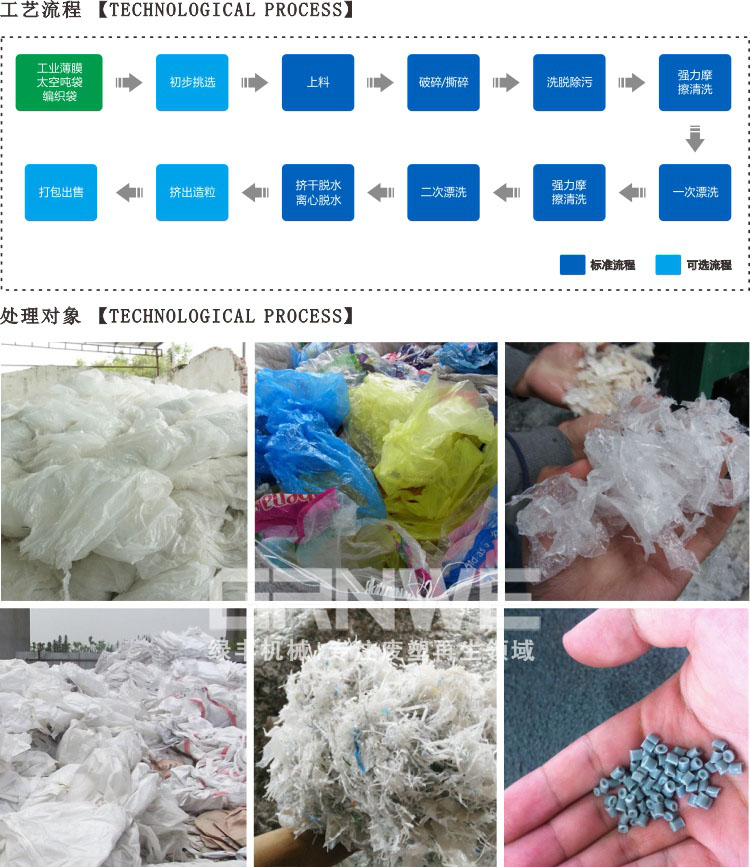 LDPE PP编织袋清洗线工艺流程.jpg