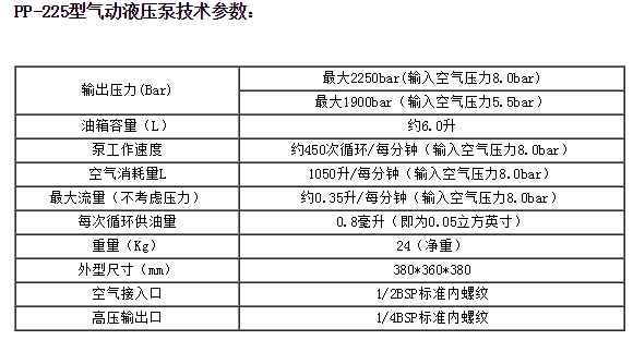 气动液压泵PP-225型技术参数.png