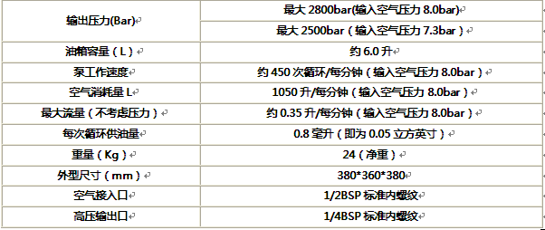 280技术参数.png